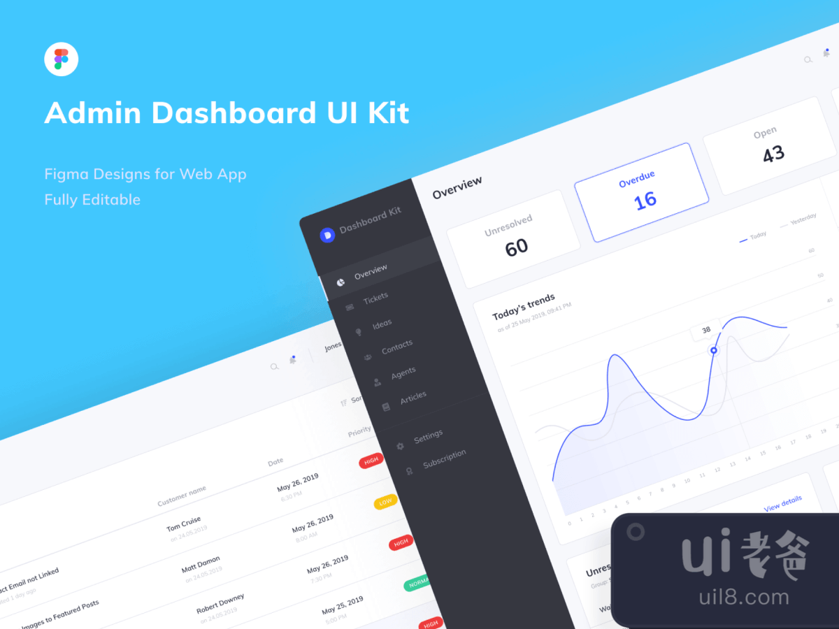 Admin Dashboard Kit for Figma and Adobe XD No 1