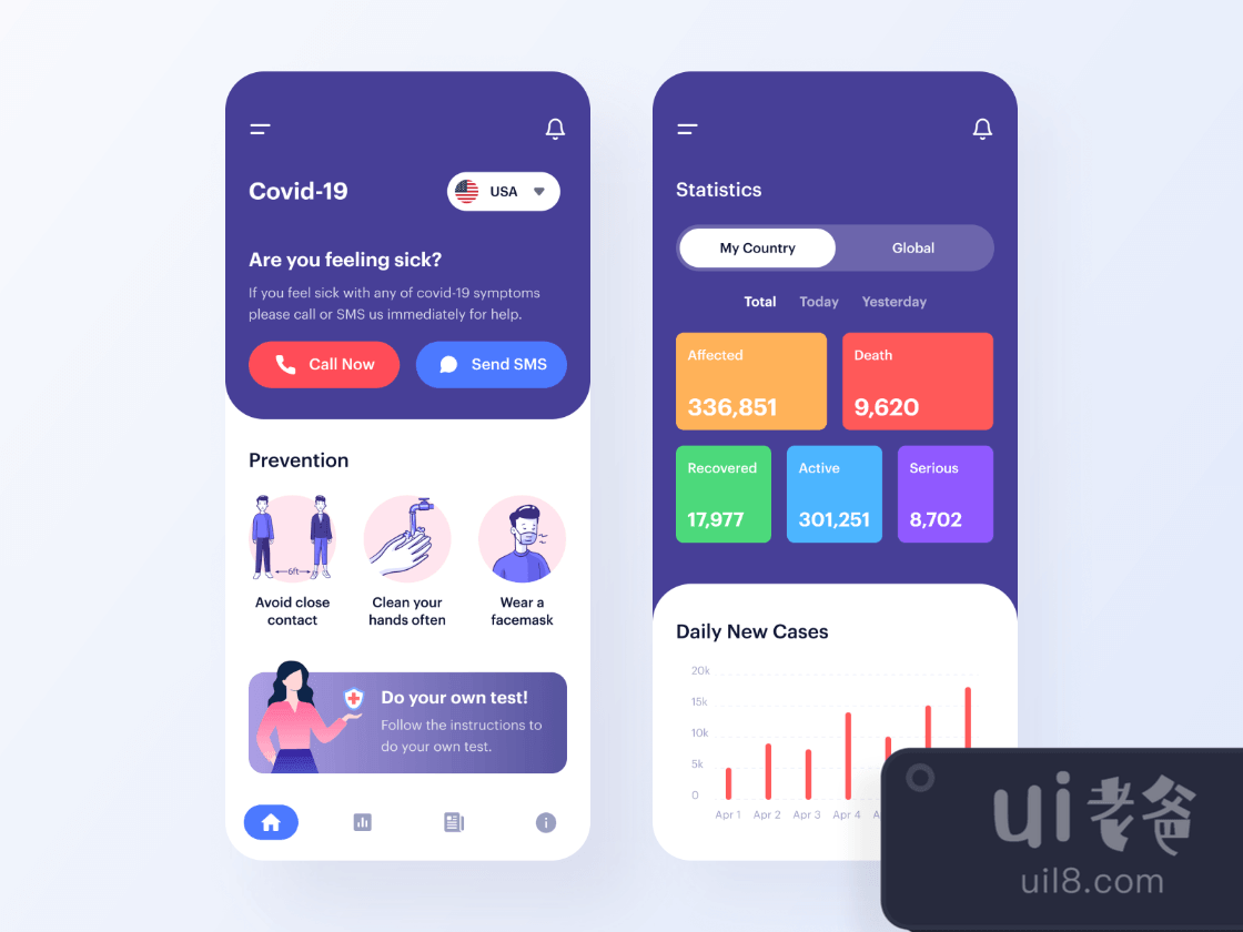 Covid 19 App for Figma and Adobe XD No 1