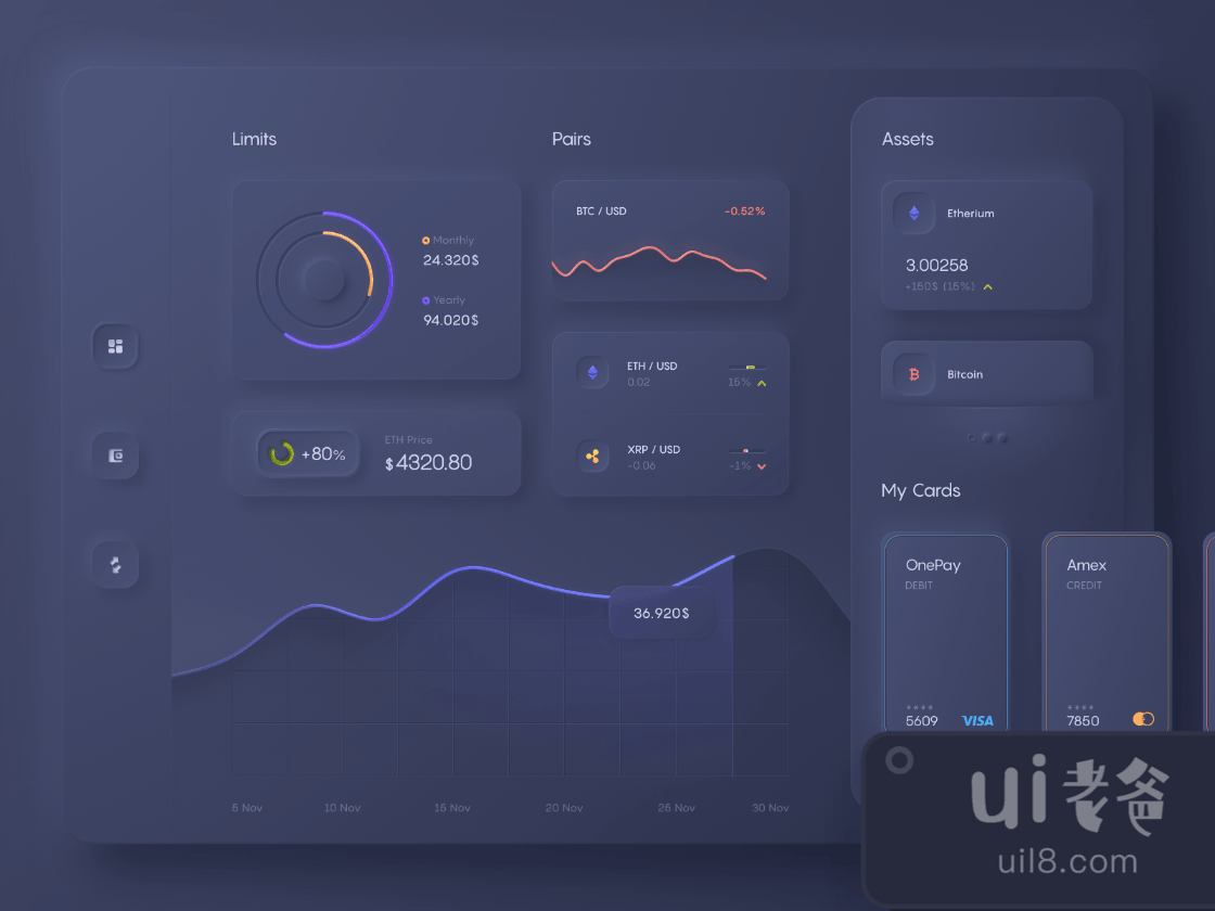 Dashboard User Interface for Figma and Adobe XD No 1
