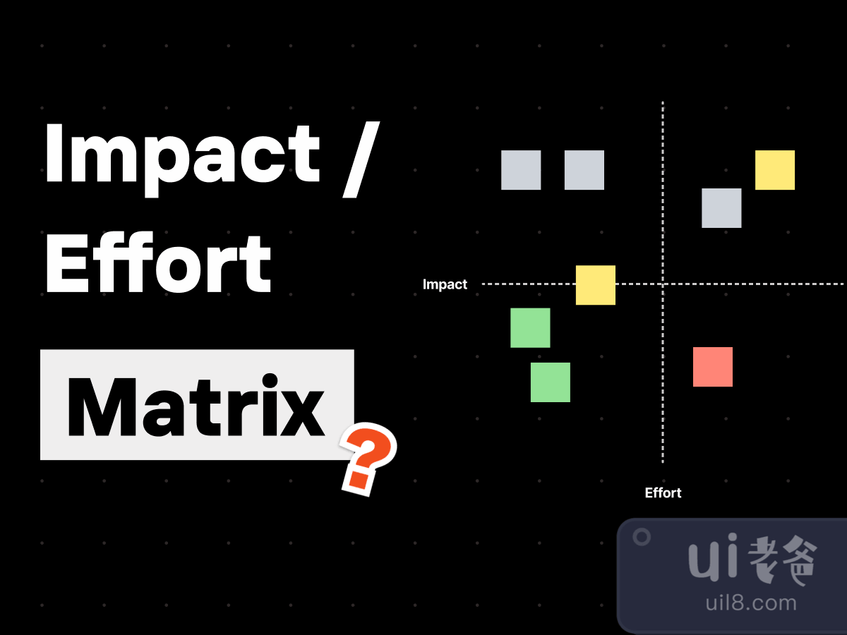 Impact / Effort Matrix  FigJam for Figma and Adobe XD No 1