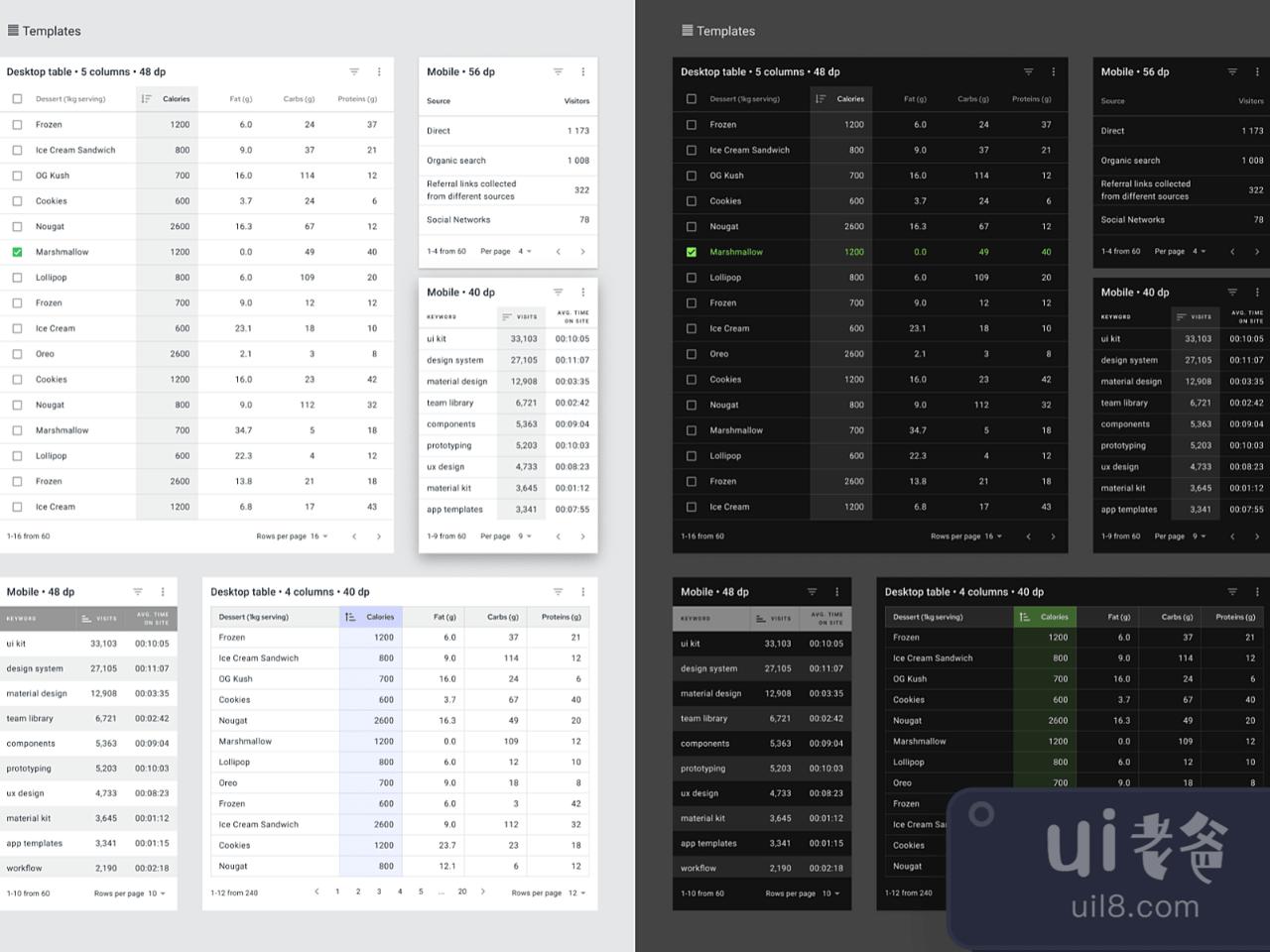 Material Tables UI Kit for Figma and Adobe XD No 1