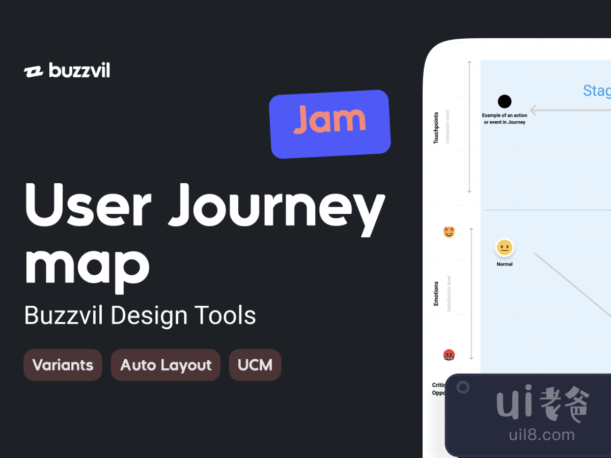 User Journey Map  FigJam for Figma and Adobe XD No 1