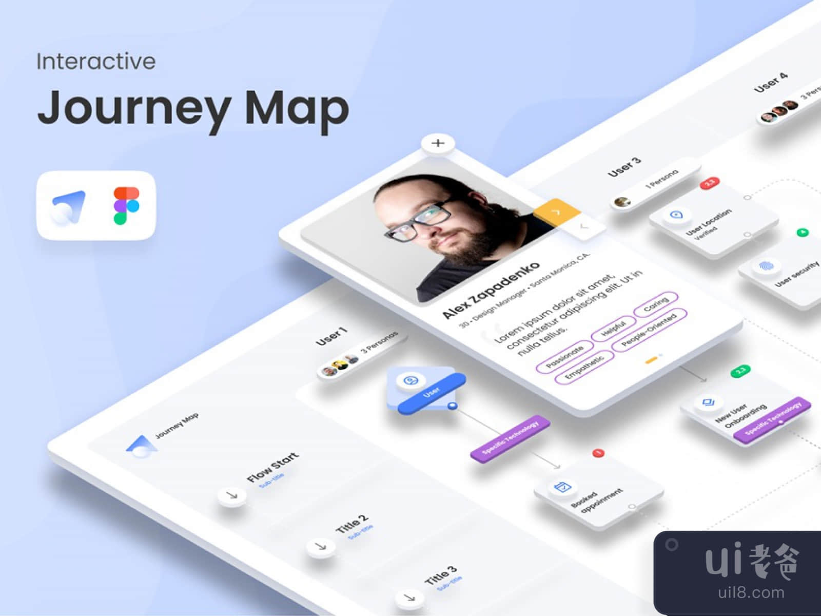 Interactive Journey Map for Figma and Adobe XD No 1