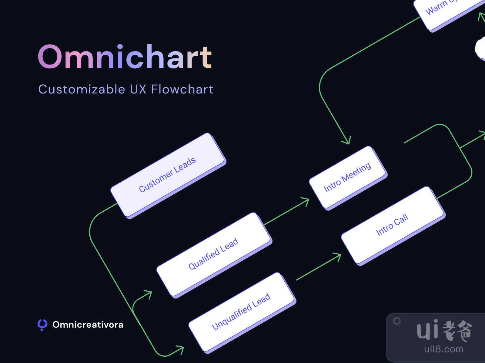 Omnichart  UX Flow Chart for Figma and Adobe XD No 2