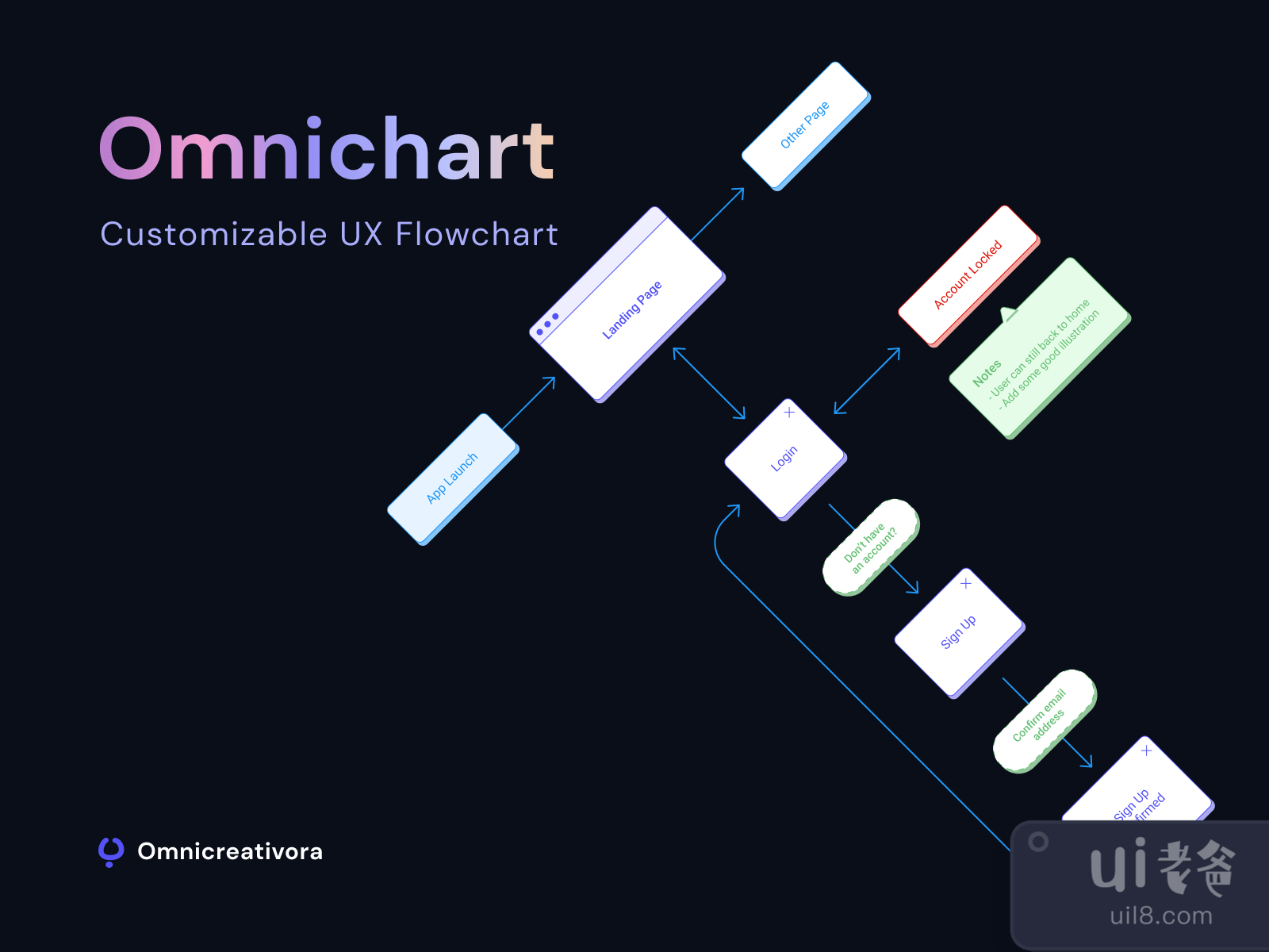 Omnichart  UX Flow Chart for Figma and Adobe XD No 3