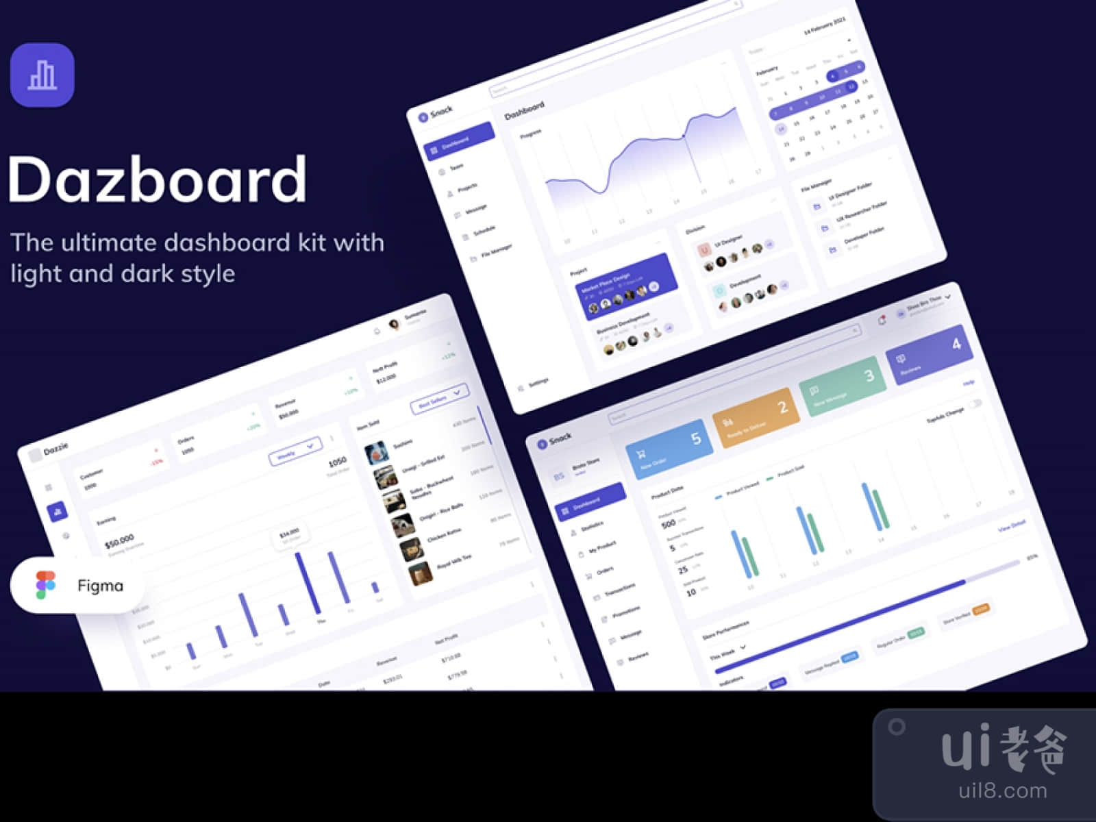Ultimate Dashboard UI Kit for Figma and Adobe XD No 1
