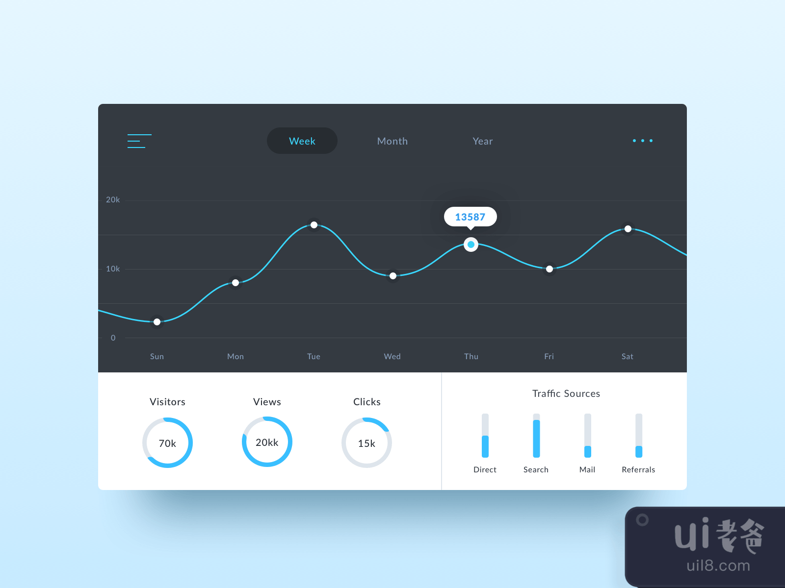 Website Analytics UI Kit for Figma and Adobe XD No 1