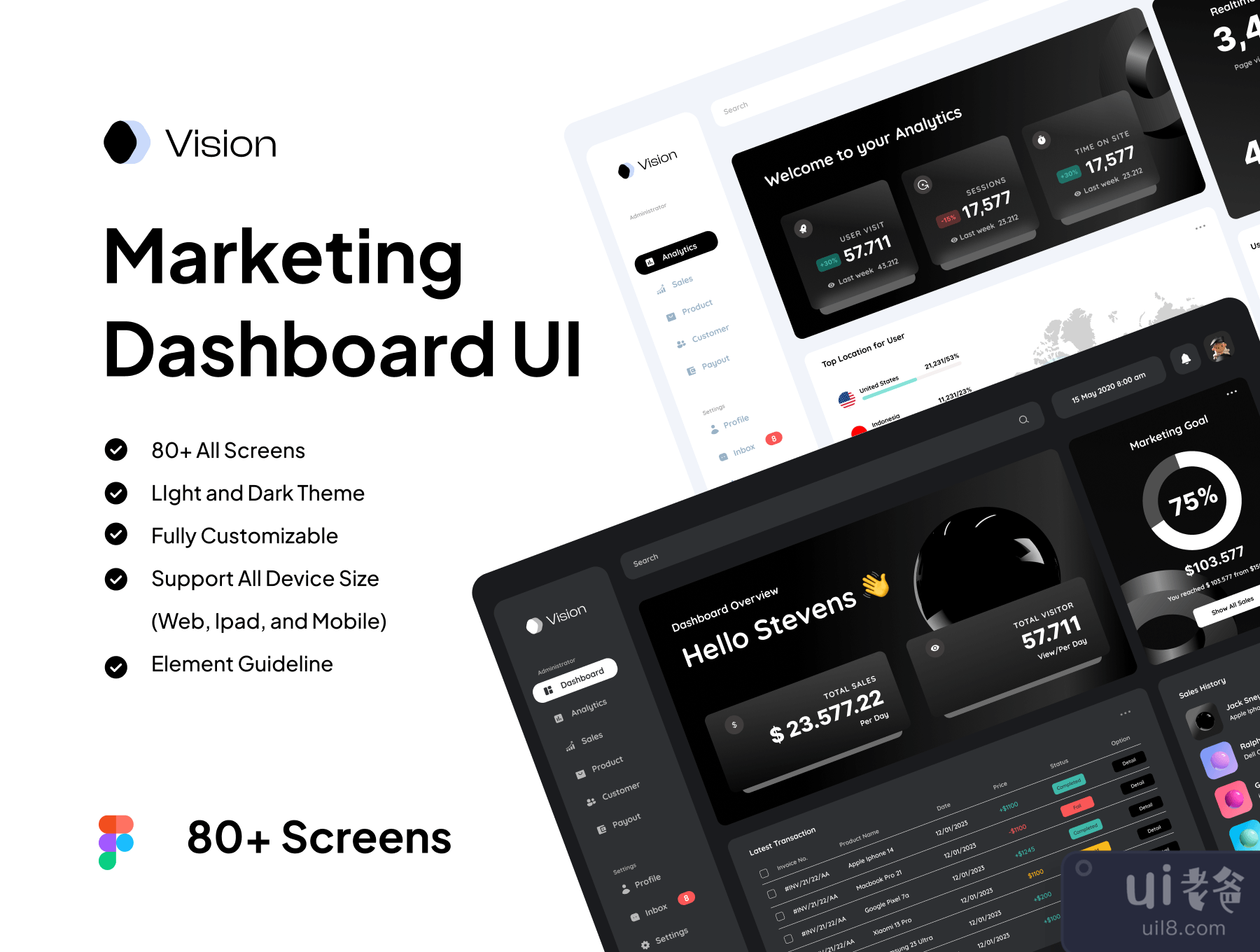 愿景 - 营销仪表板UI KIT (Vision - Marketing Dashboard UI KIT)插图