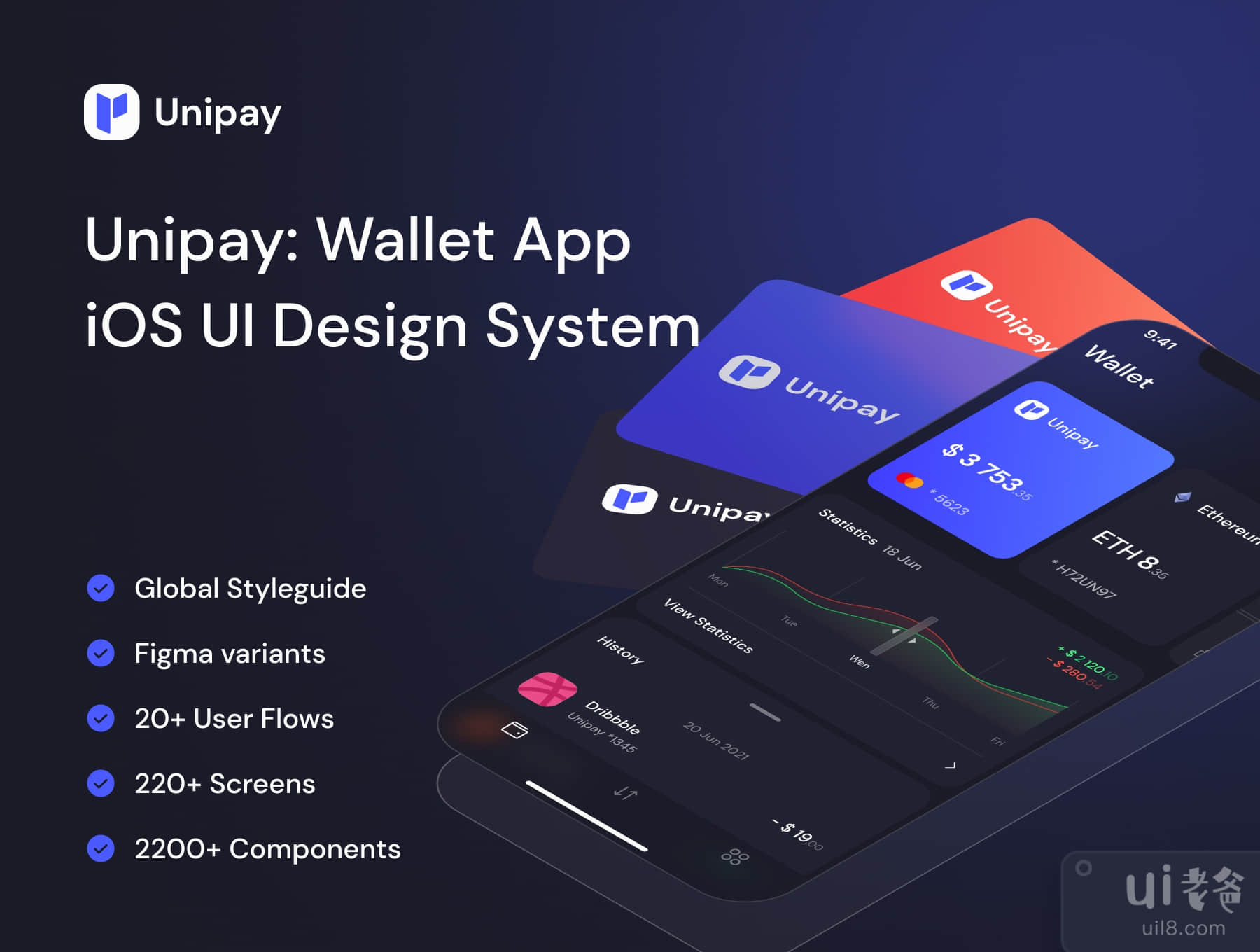 Unipay: Wallet App iOS UI设计系统 v1.1 (Unipay - Wallet App iOS UI Design System v1.1)插图