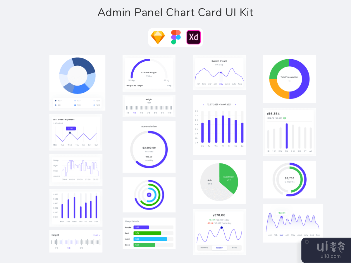 Admin Panel Chart Card UI Kit