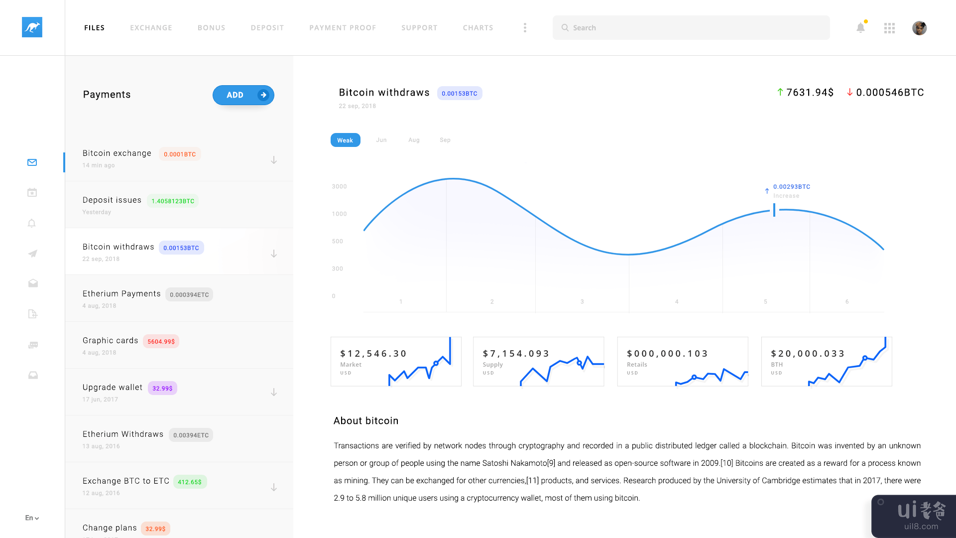 加密货币仪表板(Crypto Currency Dashboard)插图