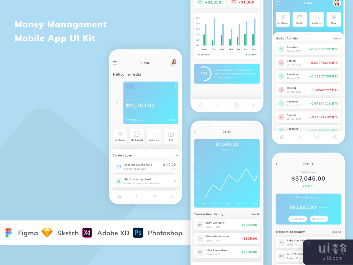 Money Management Mobile App UI Kit