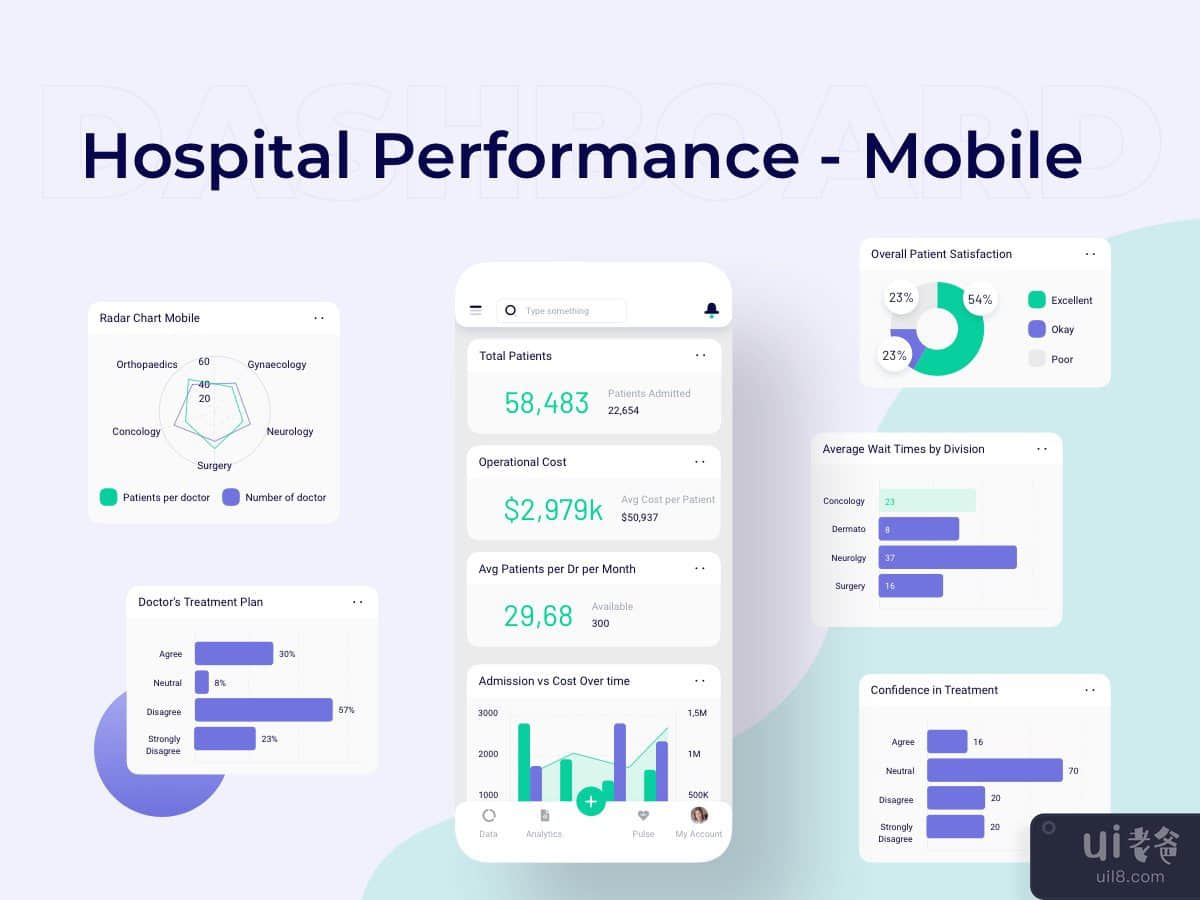 Hospital Performance Mobile Dashboard Ui Kits