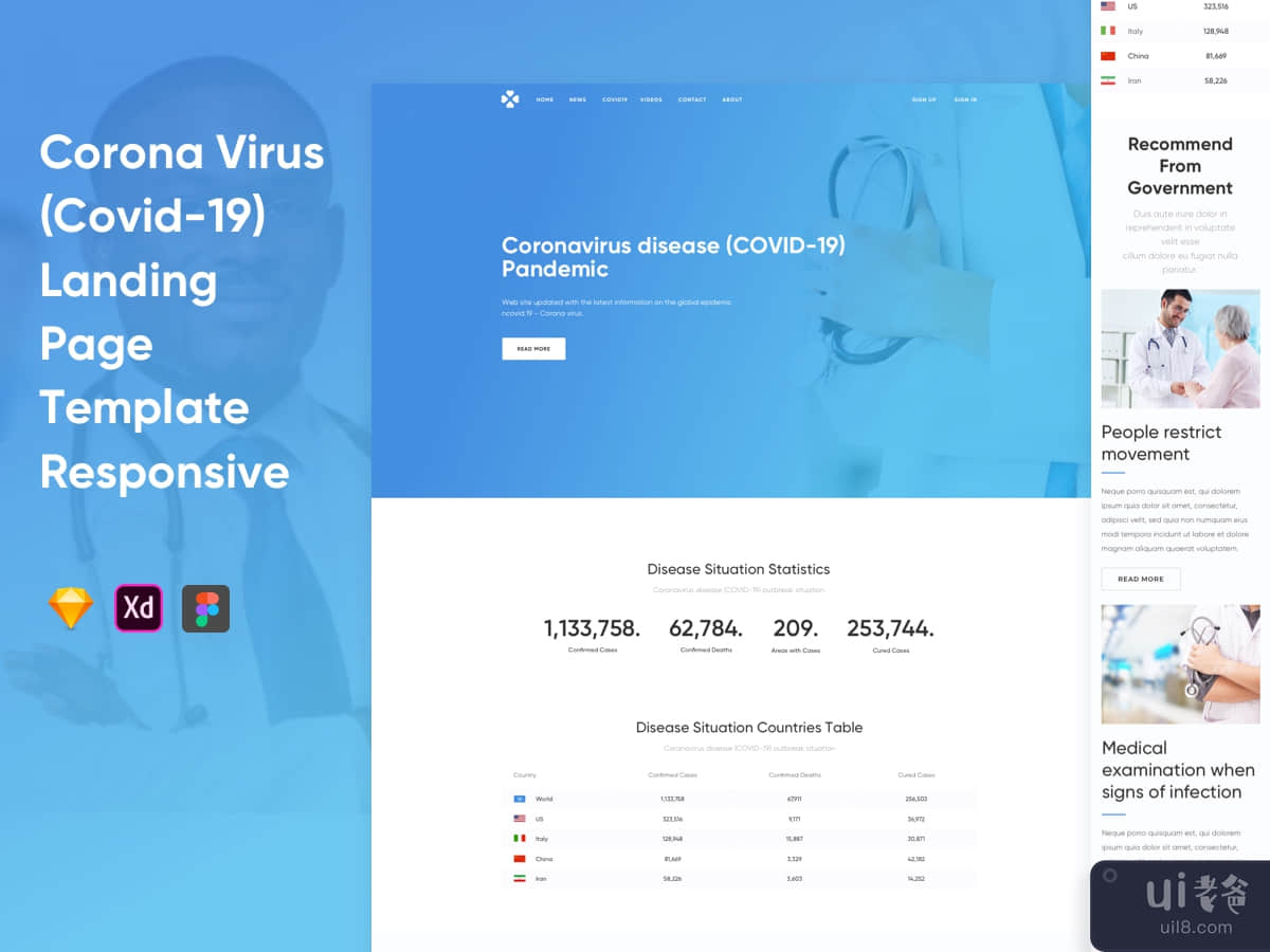 Covid-19 Website Landing Page Template