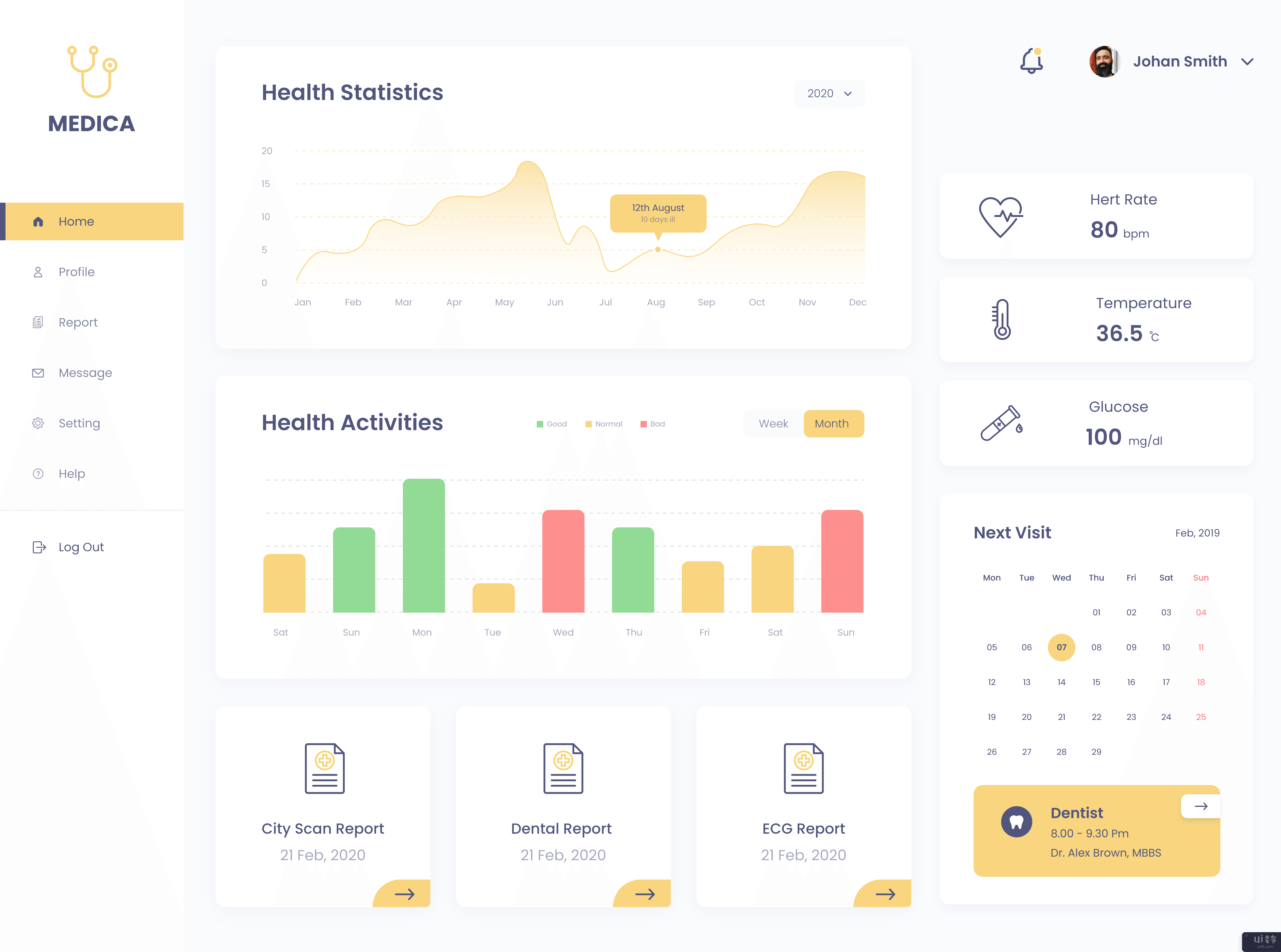 医疗仪表板概念(Medical Dashboard Concept)插图