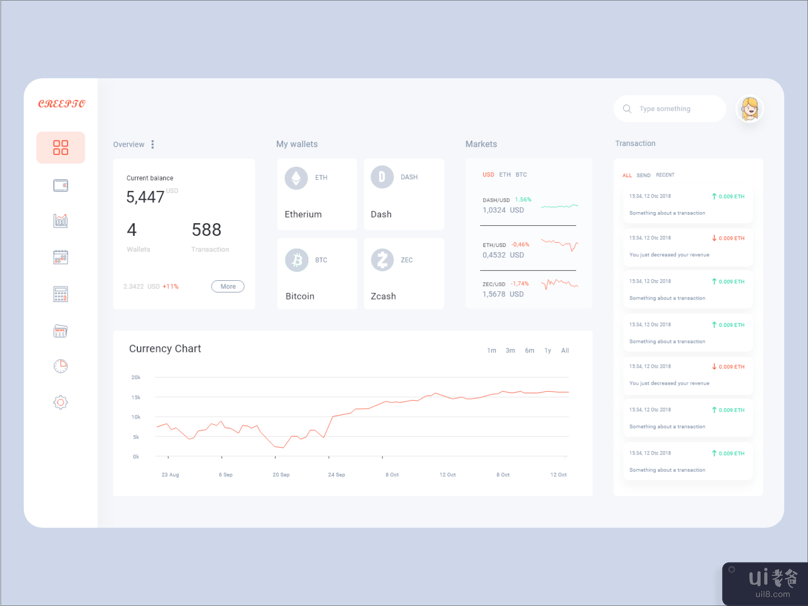 Crypto Currency  Dashboard