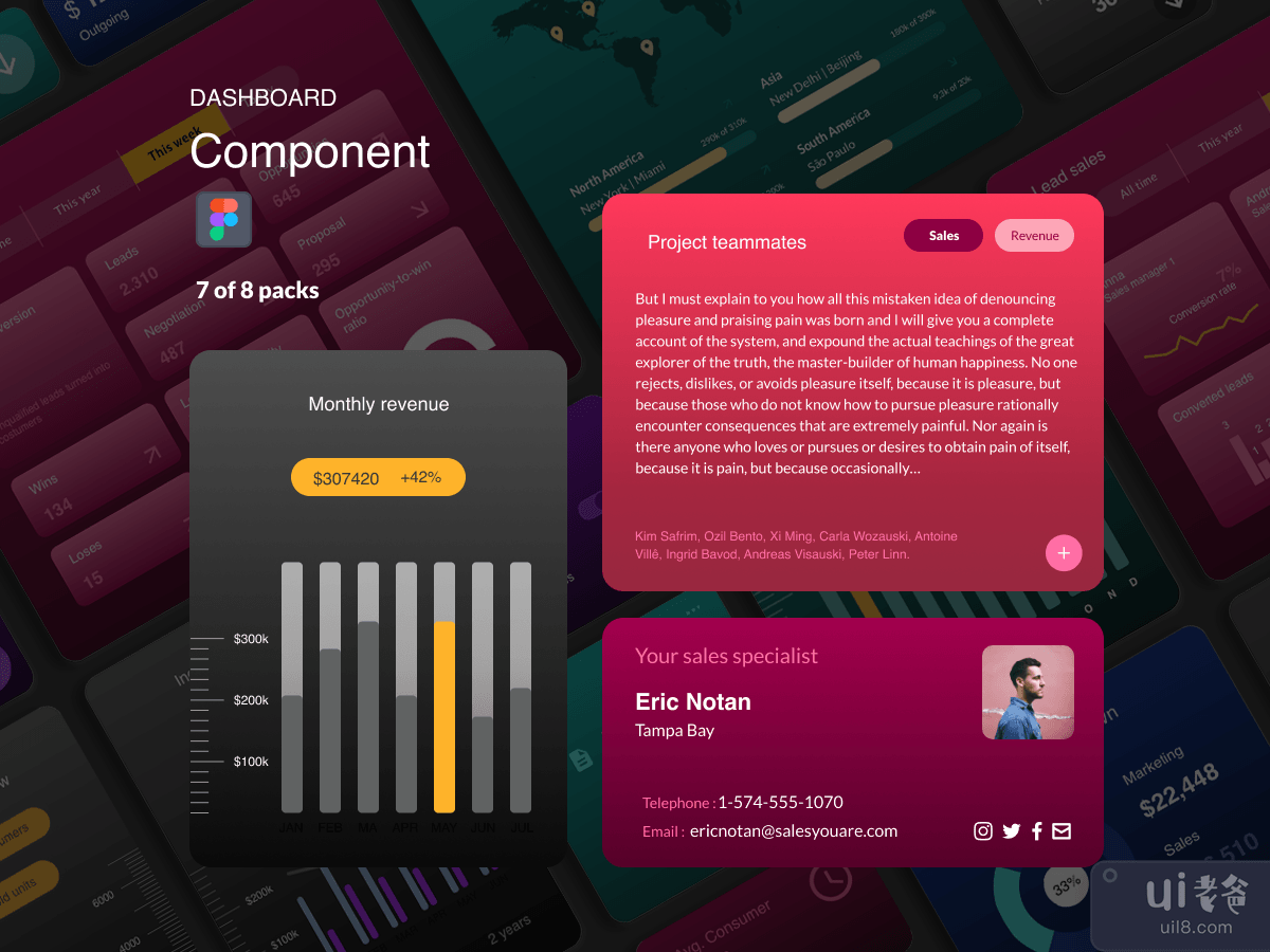 Dashboard Components - Revenue