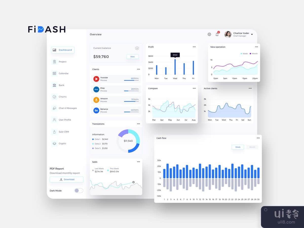 FiDASH Finance Dashboard Ui Light - FP