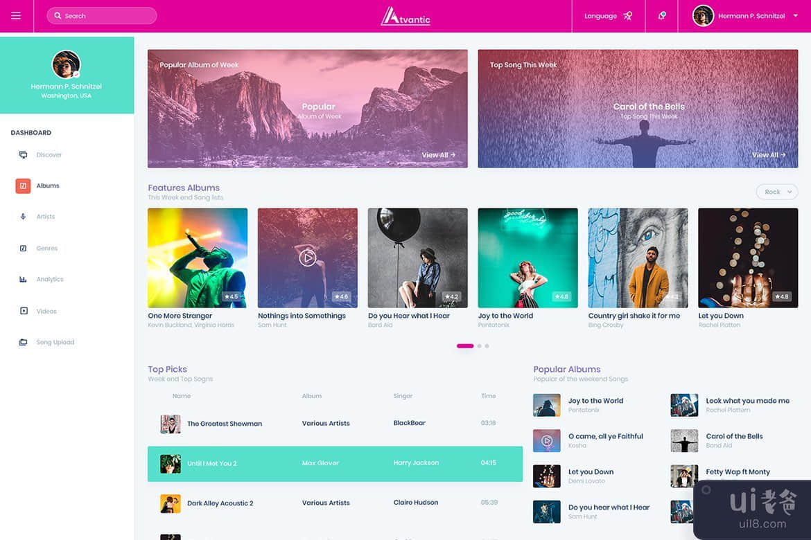 Atvantic-Music App Admin Dashboard UI Kit(Atvantic-Music App Admin Dashboard UI Kit)插图