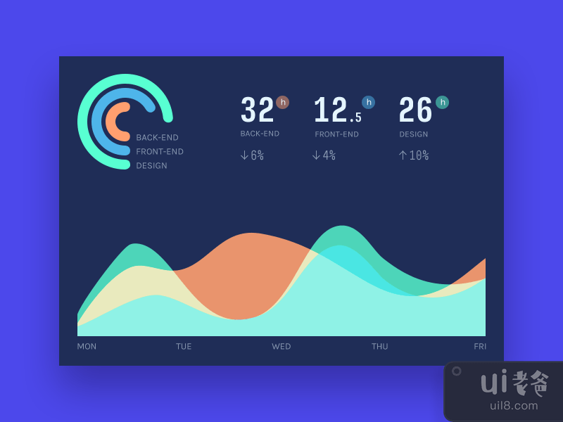 项目分析仪表板深色 UI(Project Analytics Dashboard Dark UI)插图