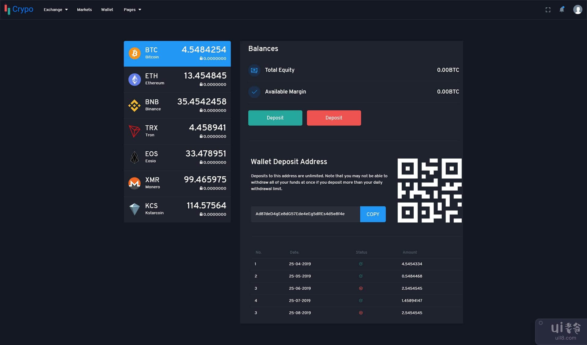 仪表板钱包页面(Dashboard Wallet Page)插图