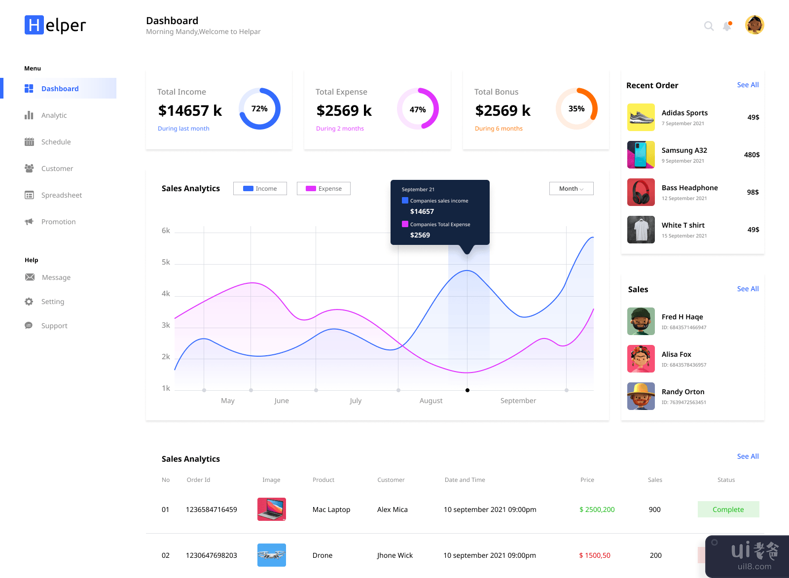 助手电子商务仪表板(Helper ECommerce Dashboard)插图