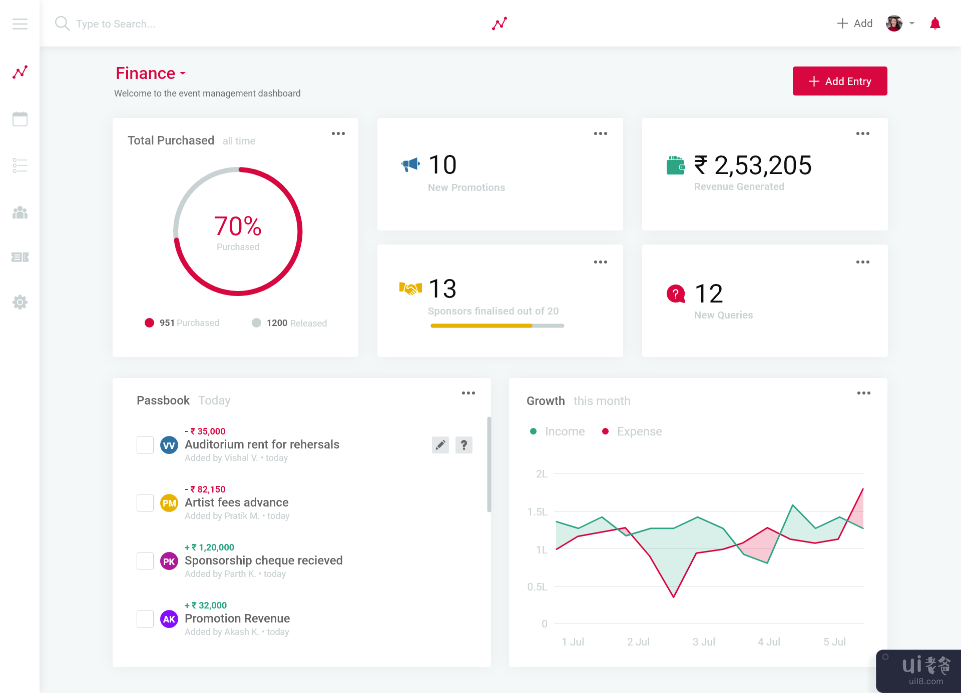 网页仪表板设计(Dashboard Design for Web)插图