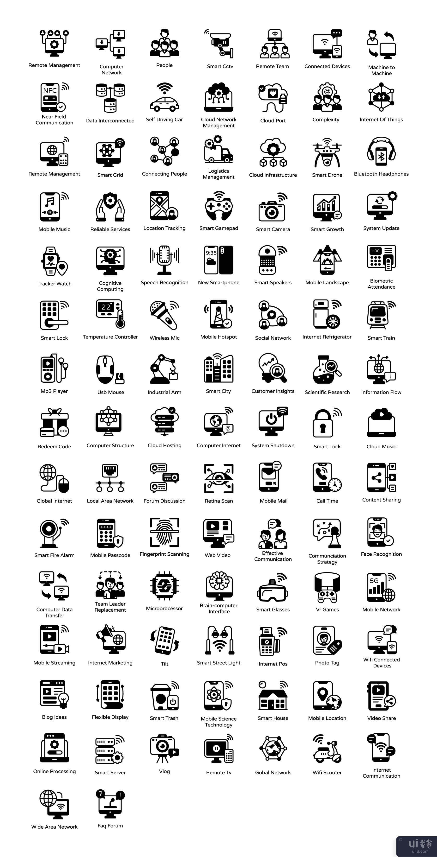 物联网字形图标(Internet Of Things Glyph Icons)插图