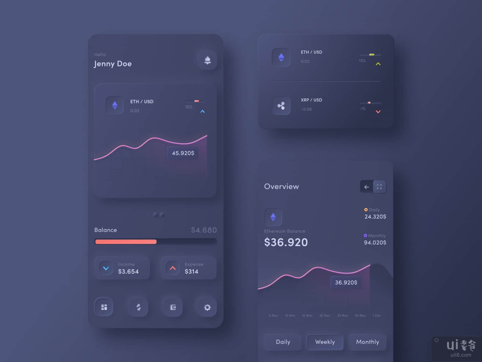 Dashboard Cryptocurrency