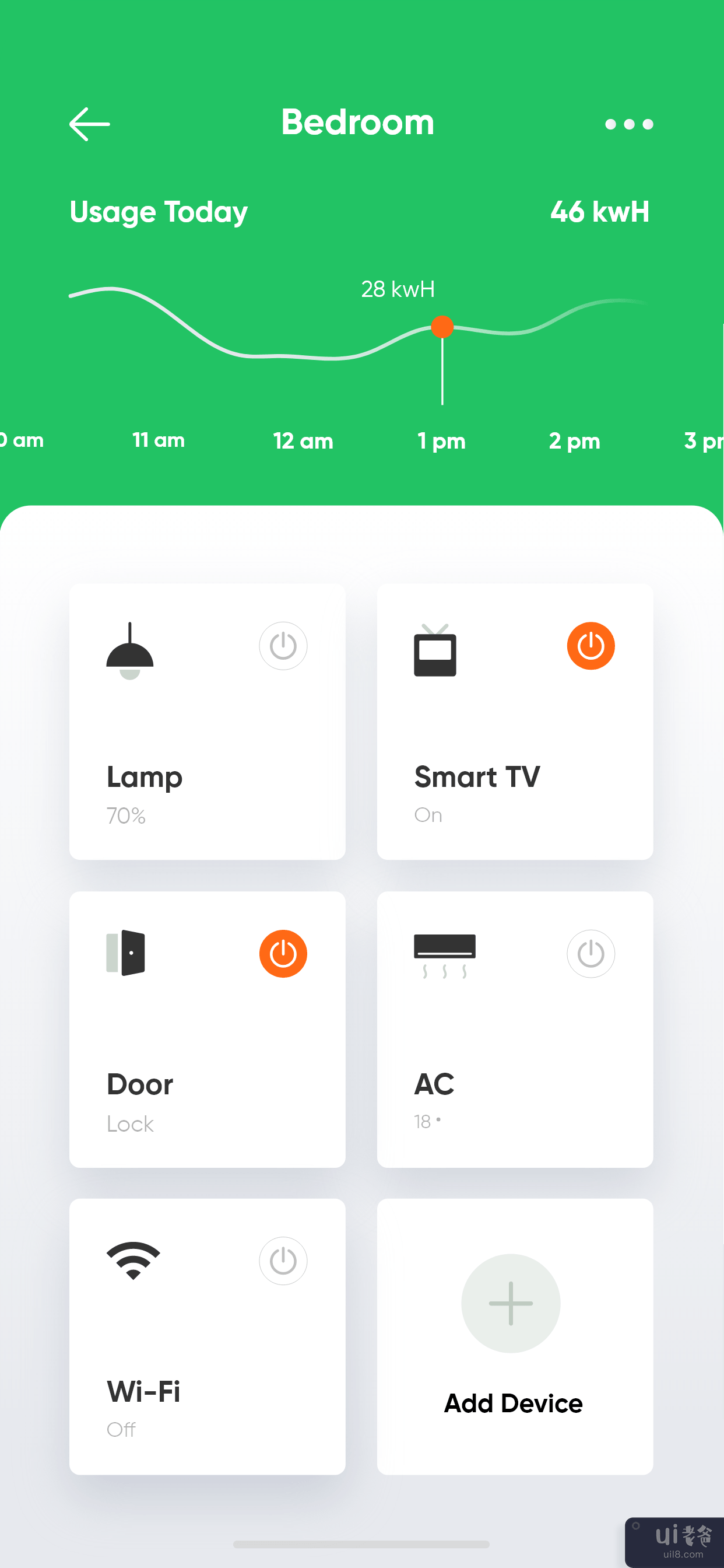 智能家居应用(Smart Home App)插图
