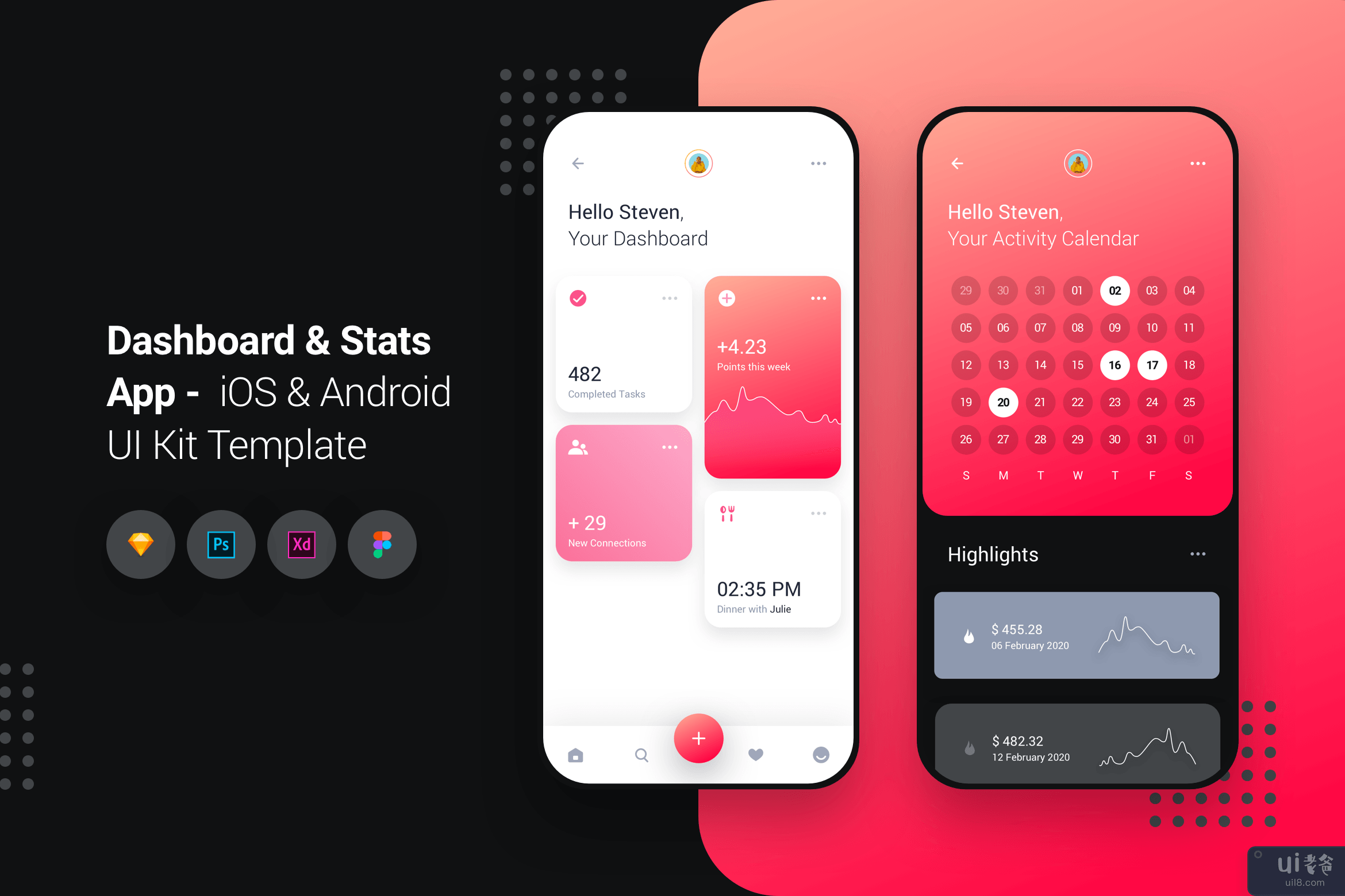 Dashboard & Stats - iOS & Android UI Kit 模板(Dashboard & Stats -  iOS & Android UI Kit Template)插图