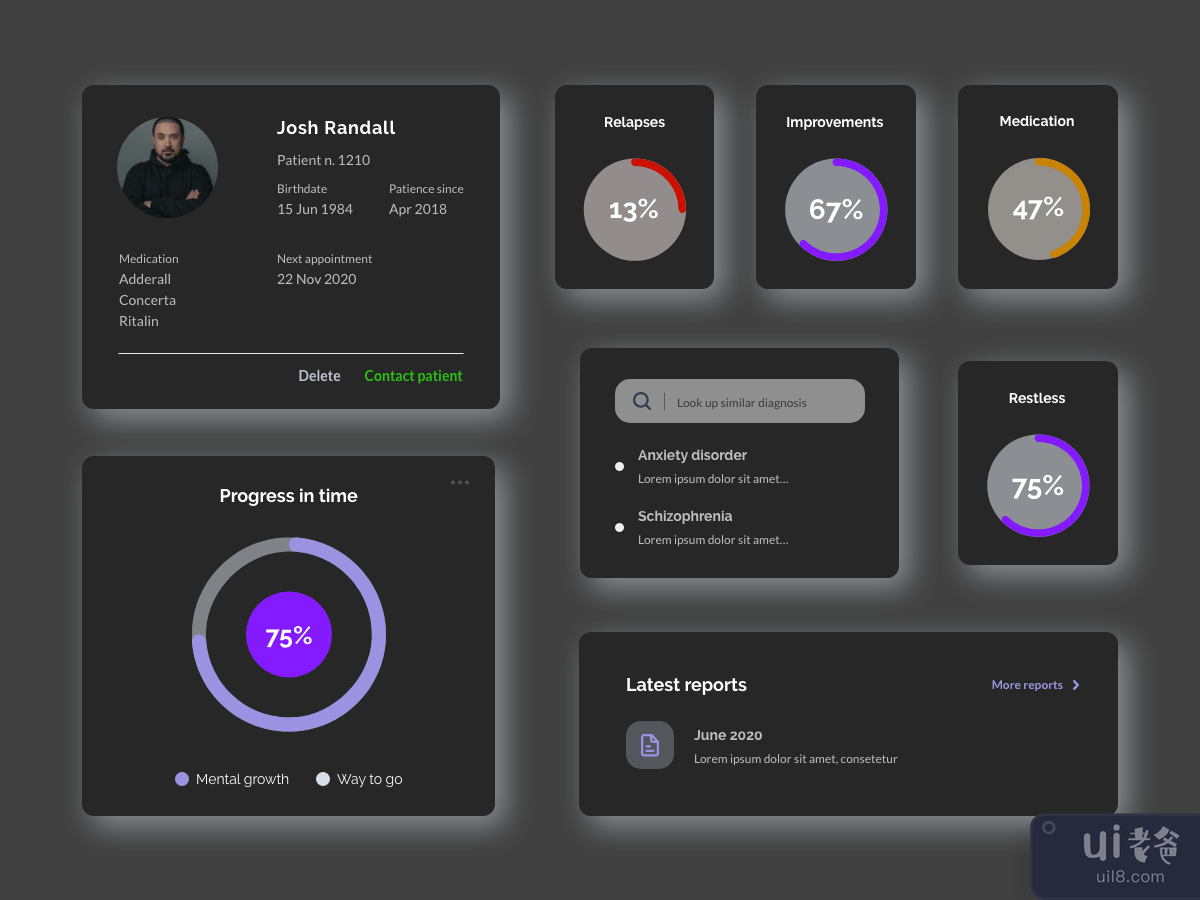 Medical Dashboard Components Dark Themed