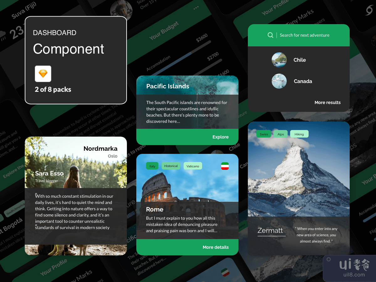 Dashboard Components - Travel 