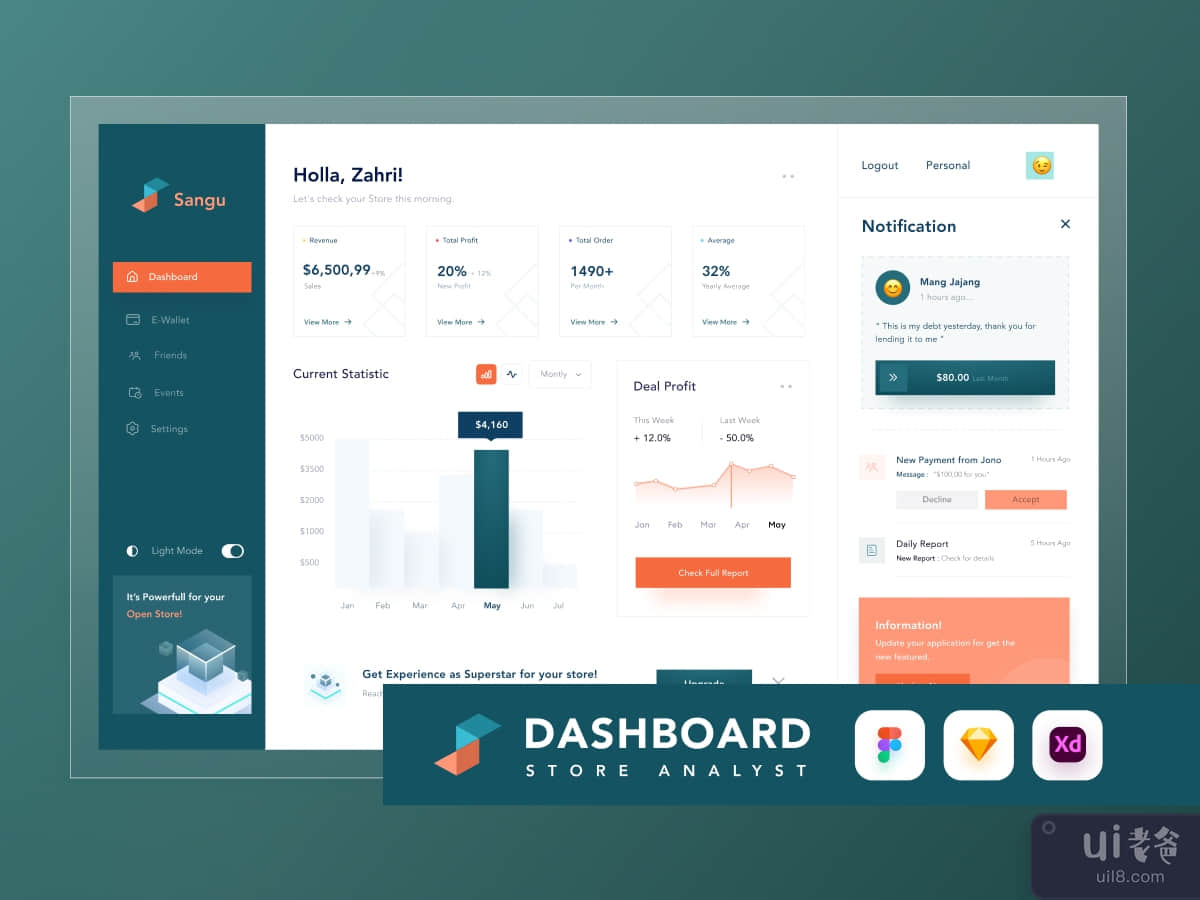 Dashboard Store Analyst