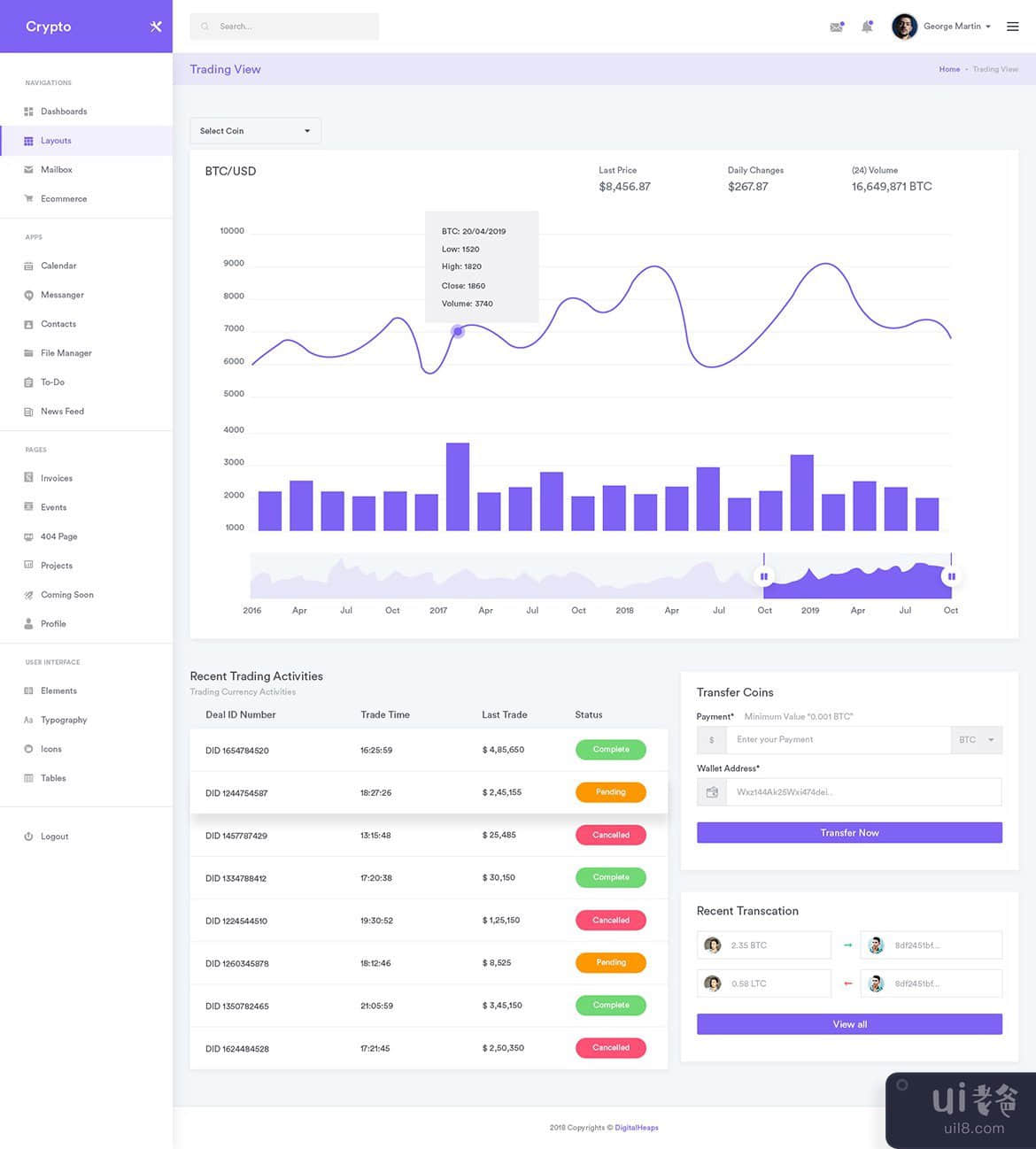 CryptoCurrency 仪表板 UI 工具包(CryptoCurrency Dashboard UI Kit)插图2