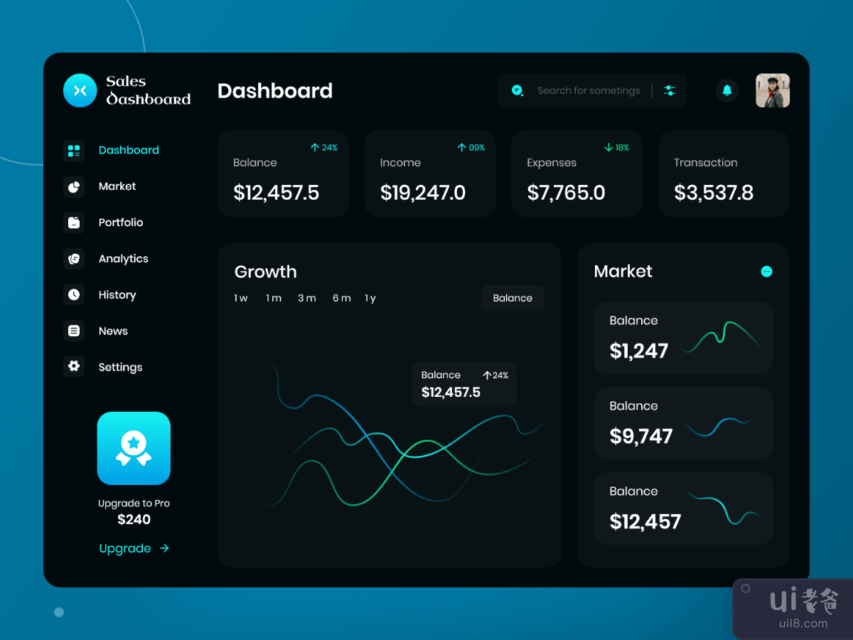 销售仪表板挑战(Sales Dashboard Challenge)插图