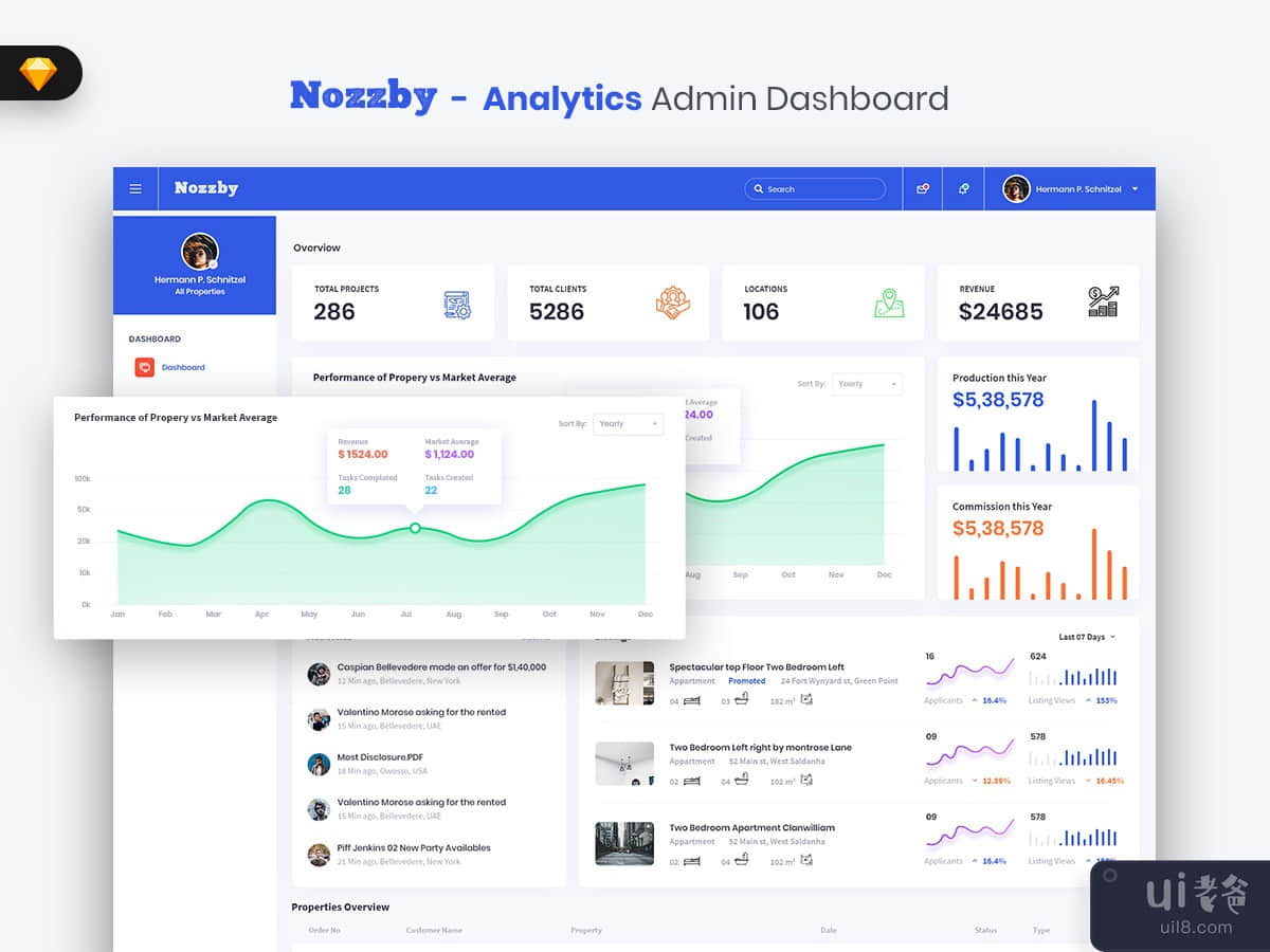 Nozzby - RealEstate Admin Dashboard UI Kit (SKETCH)
