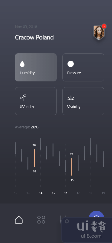 IOS 天气应用 UI 套件(IOS Weather App UI Kit)插图