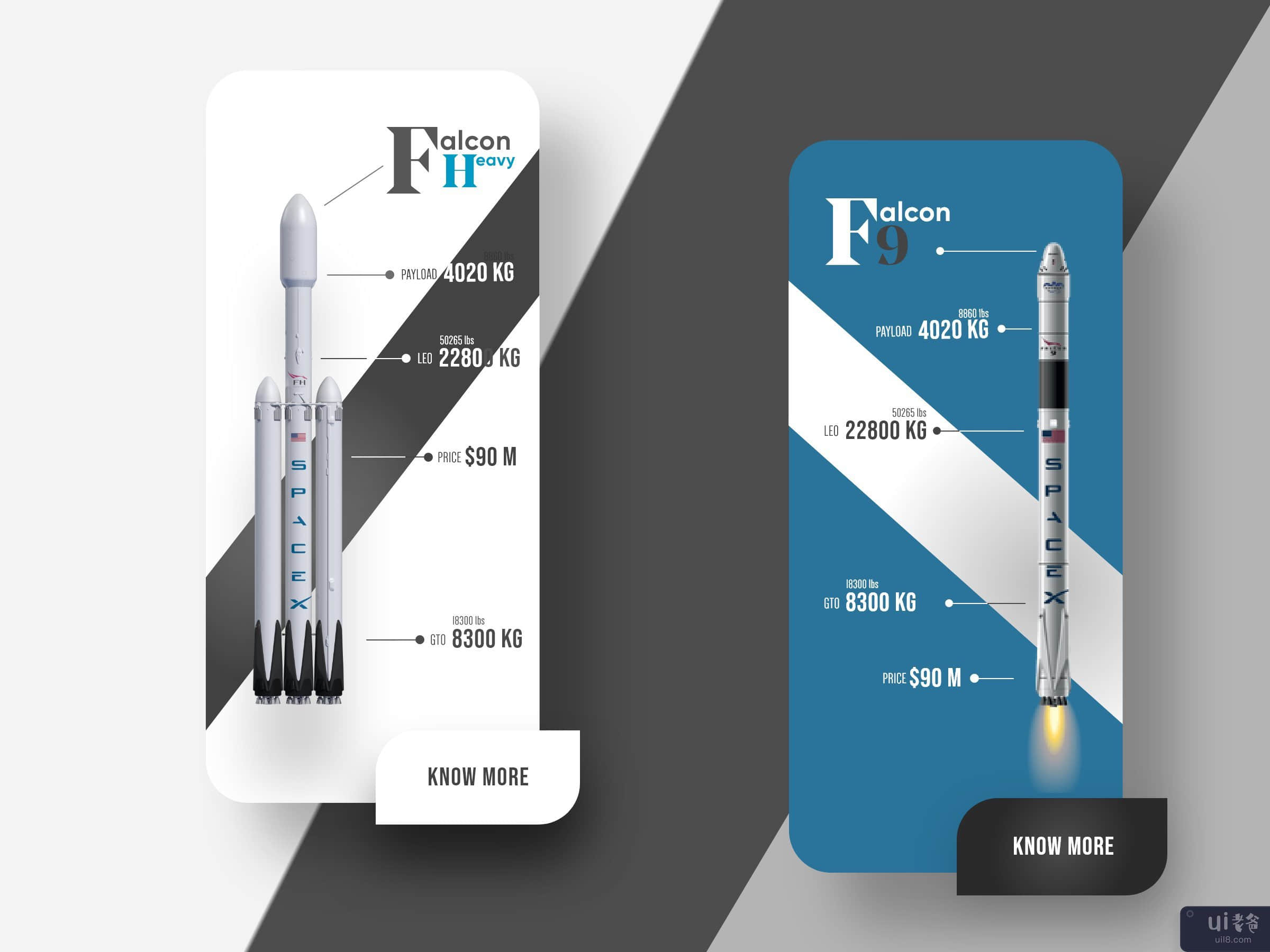 Space X - Rockets Info 移动端 UI 设计(Space X - Rockets Info Mobile UI Design)插图