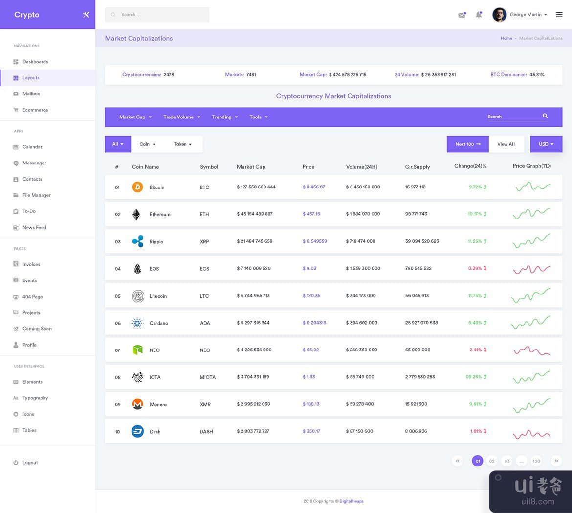 CryptoCurrency 仪表板 UI 工具包(CryptoCurrency Dashboard UI Kit)插图1