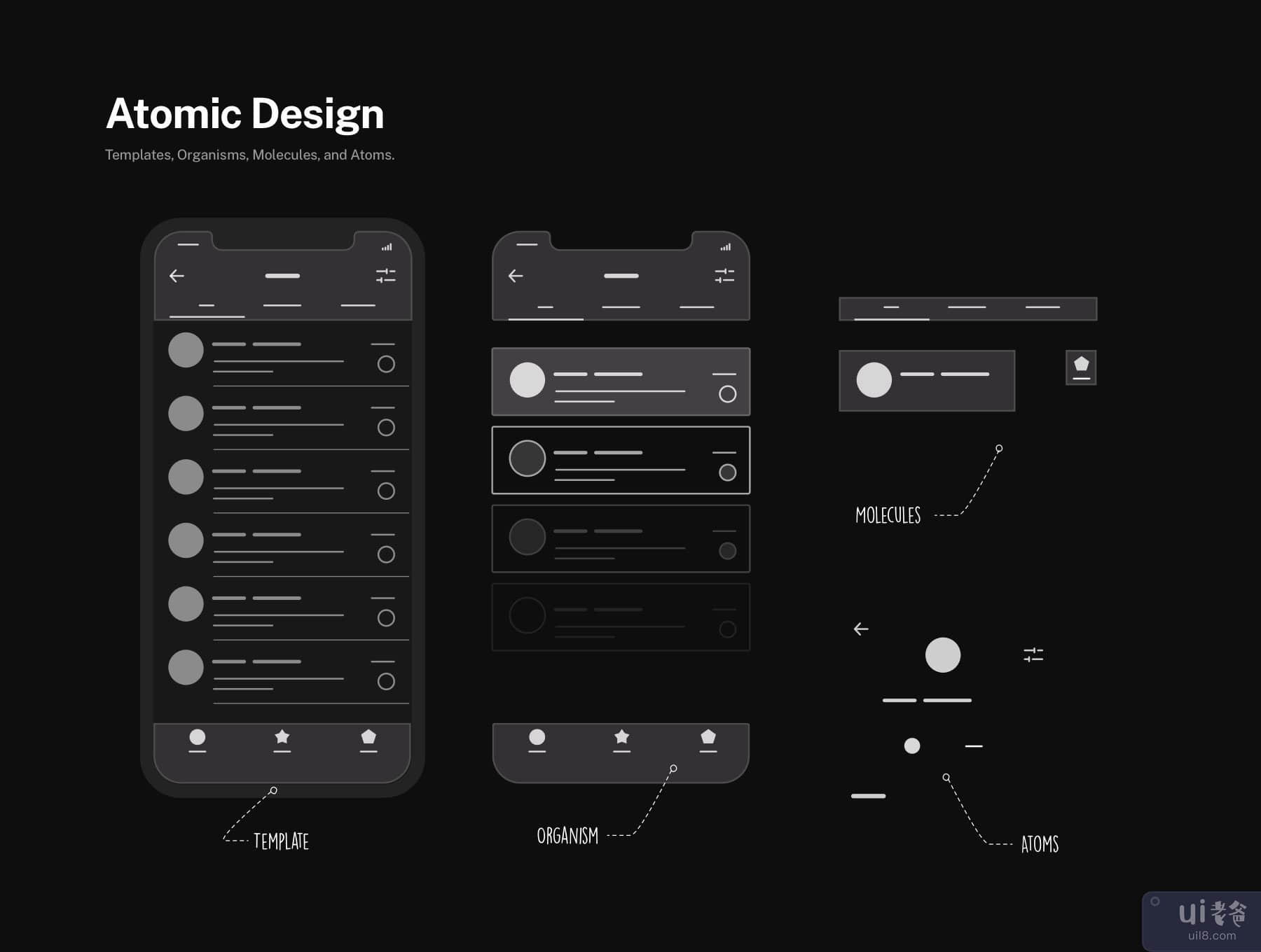 夜幕降临：iOS 的黑暗原子设计系统(Nightfall: Dark Atomic Design System for iOS)插图3