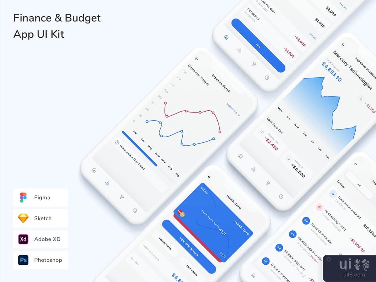 Finance & Budget App UI Kit