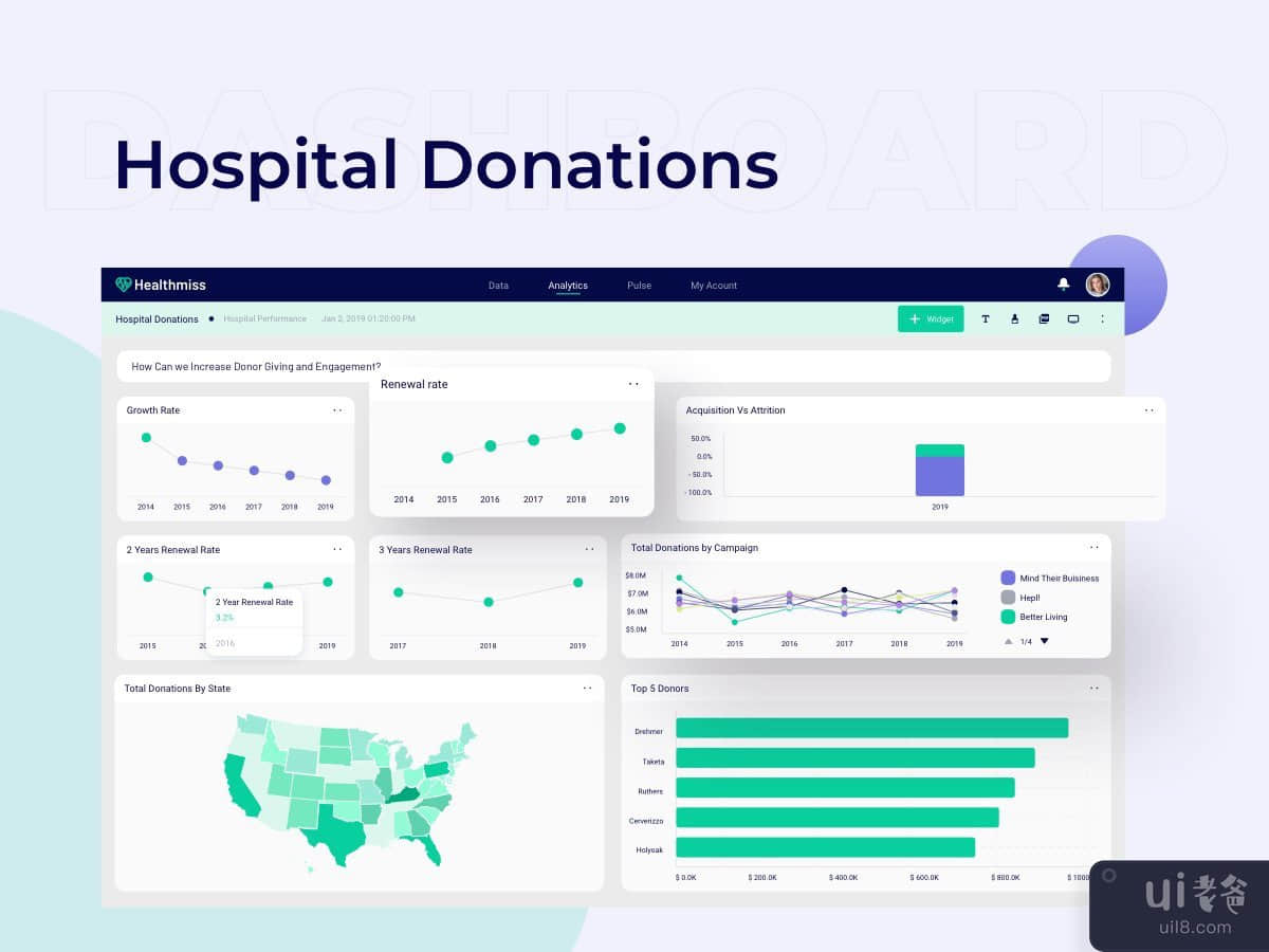 Hospital Donations Desktop Dashboard Ui Kits