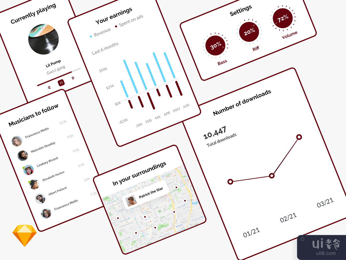 Music Dashboard Components