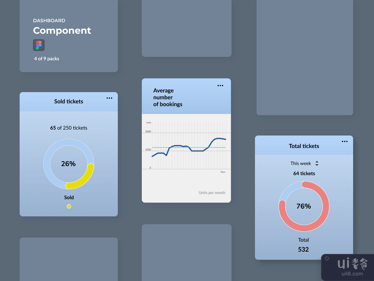 Dashboard Components - Events 