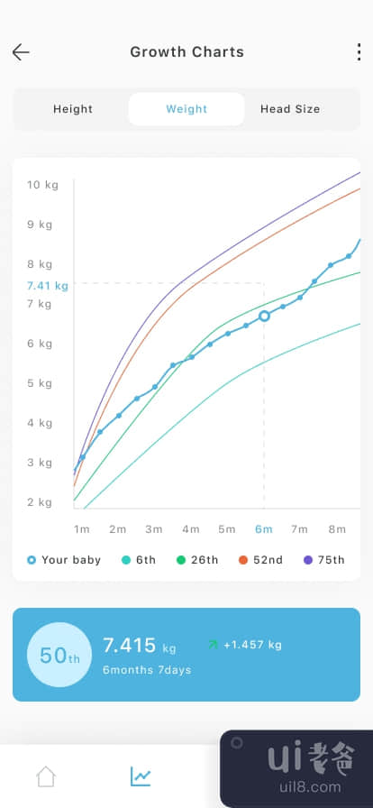 婴儿睡眠追踪器应用程序(Baby Sleep Tracker App)插图3