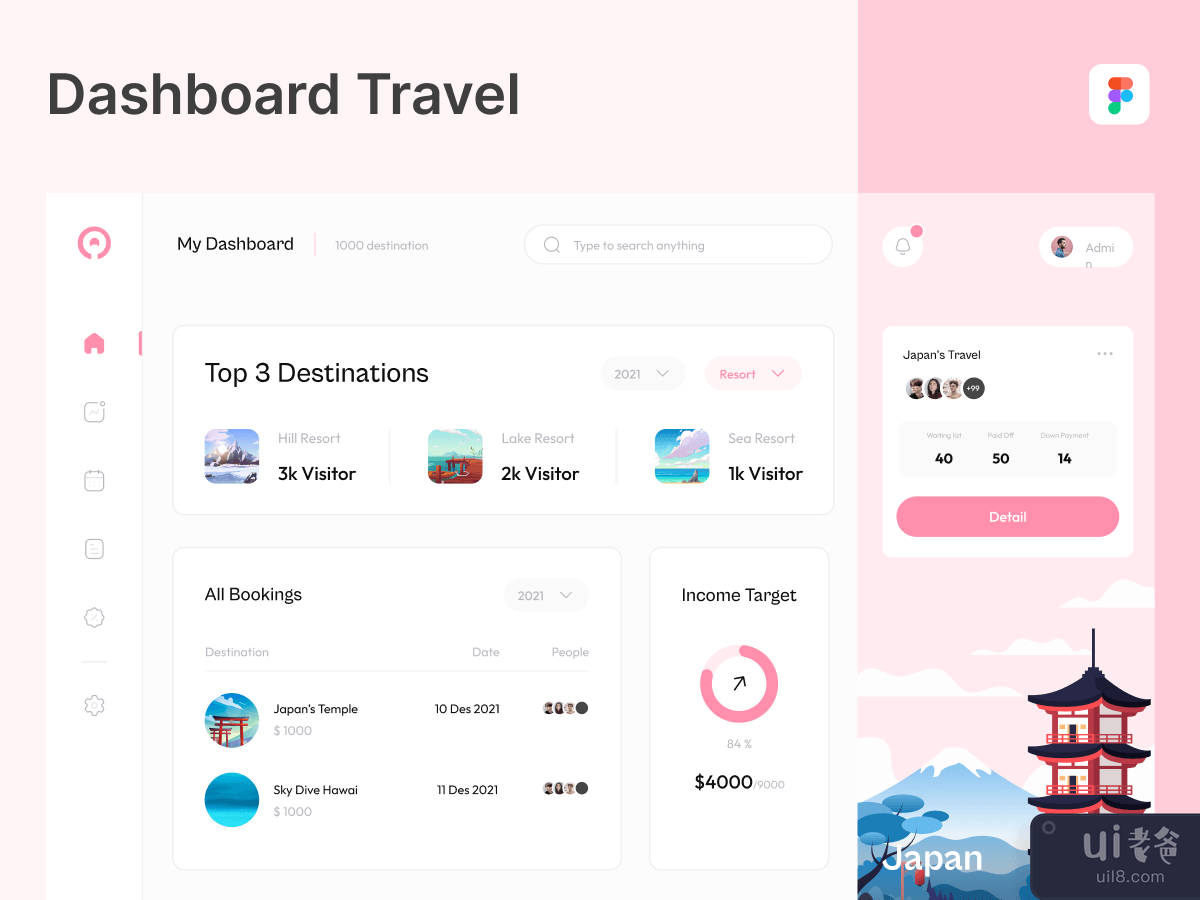 Dashboard Travel