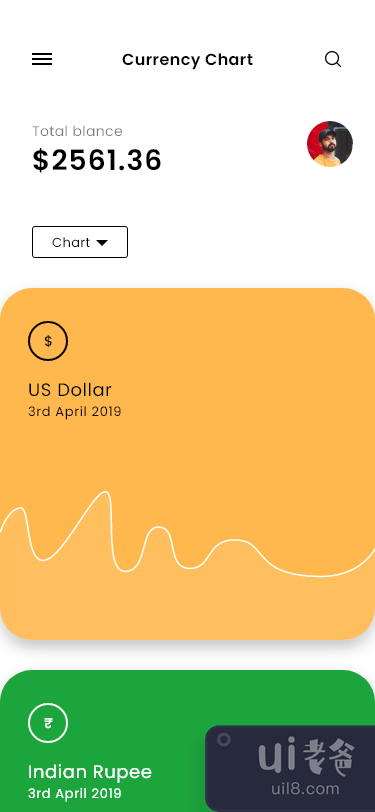 货币图表应用程序 - UI 套件(Currency Chart App - UI Kits)插图