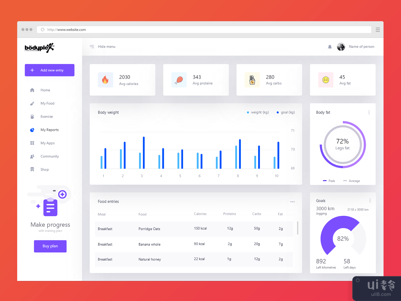 适用于 Sketch 的健身应用报告页面仪表板 UI(Fitness App Report page Dashboard UI for Sketch)插图