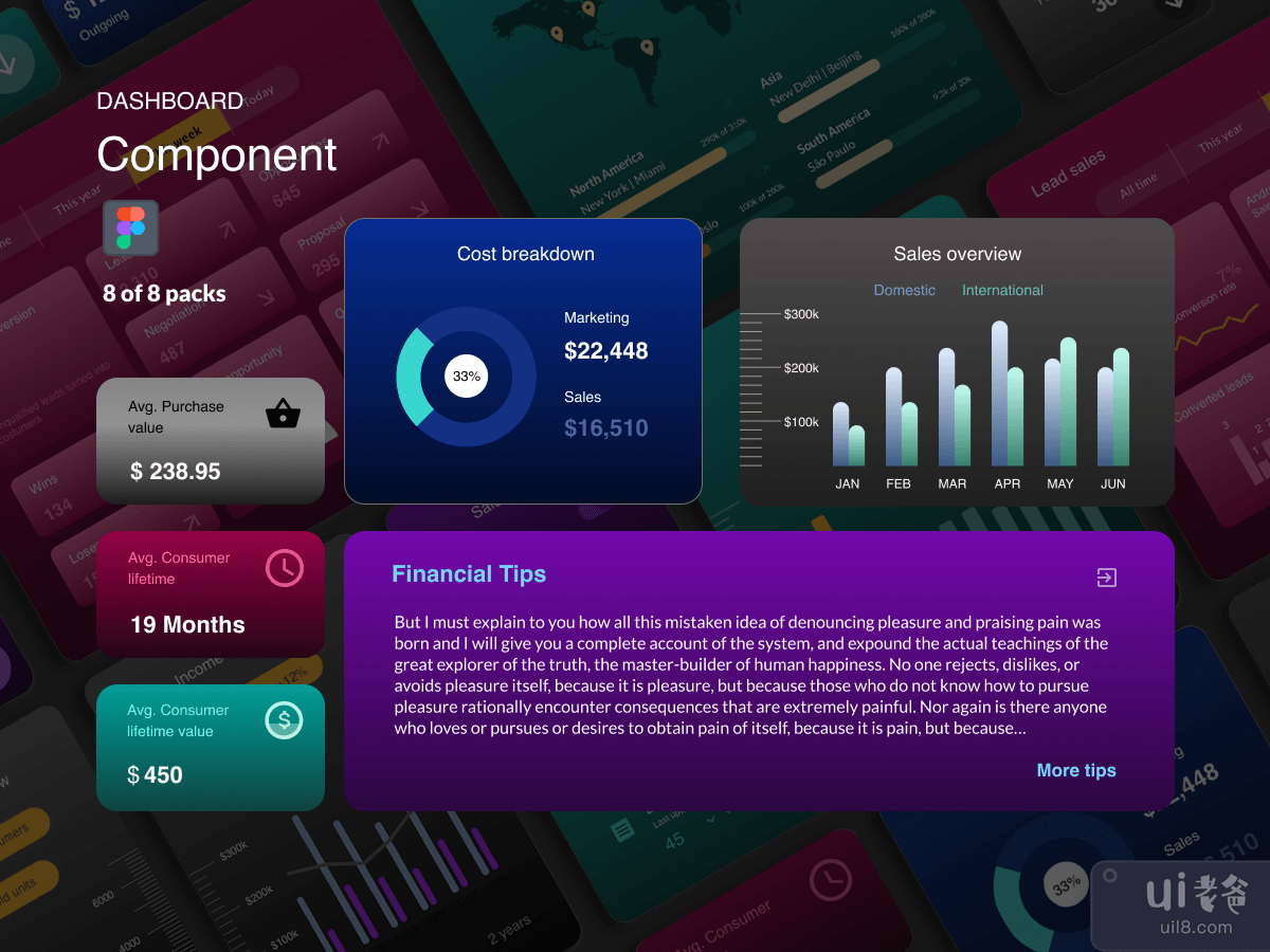 Dashboard Components - Revenue